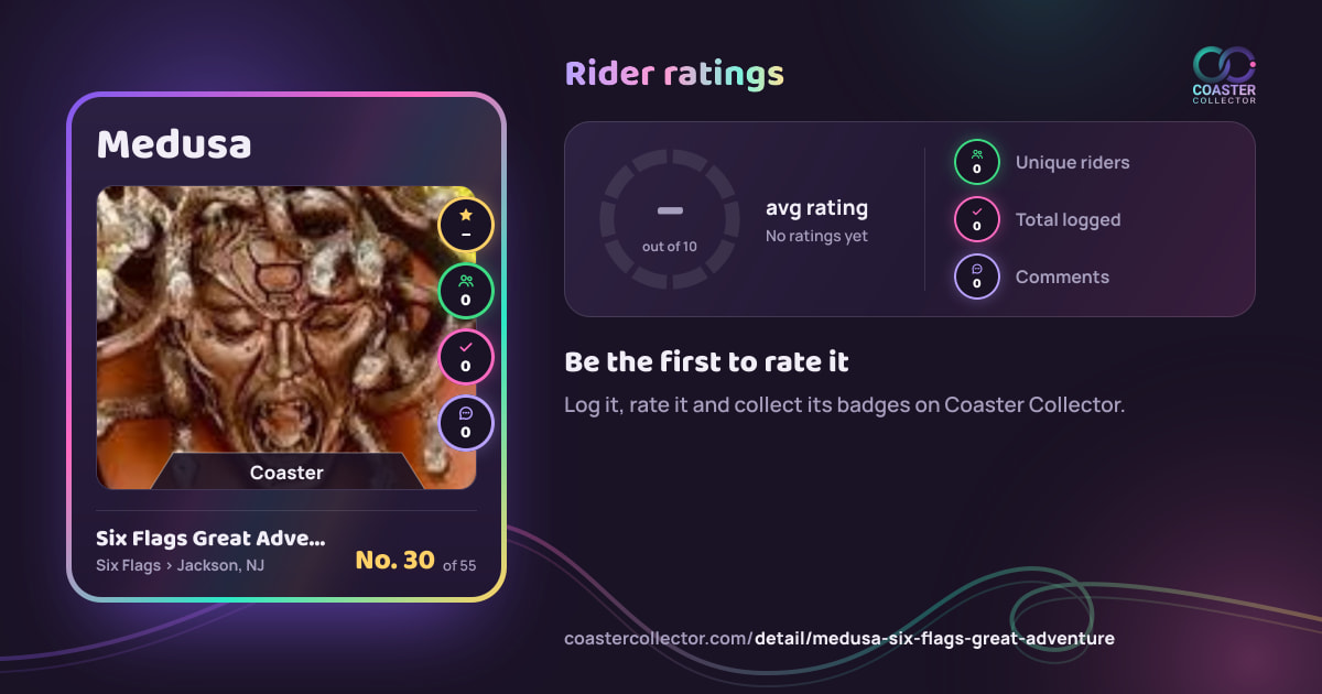 Medusa’s card and rider ratings, as they appear where the link is posted