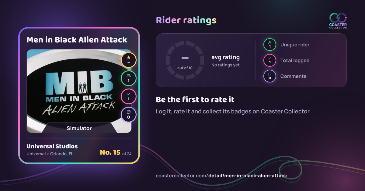 Men in Black Alien Attack’s card and rider ratings, as they appear where the link is posted