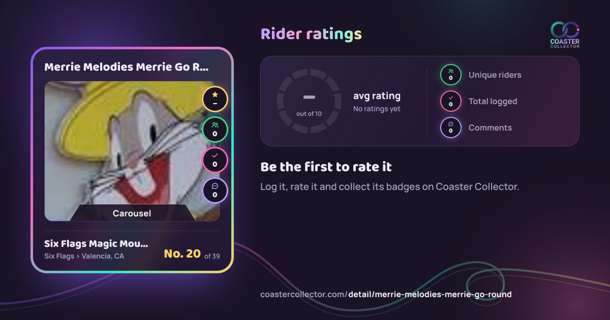 Merrie Melodies Merrie Go Round’s card and rider ratings, as they appear where the link is posted