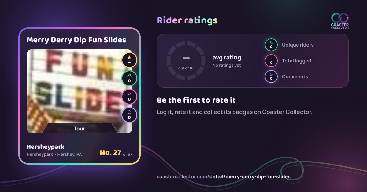 Merry Derry Dip Fun Slides’s card and rider ratings, as they appear where the link is posted