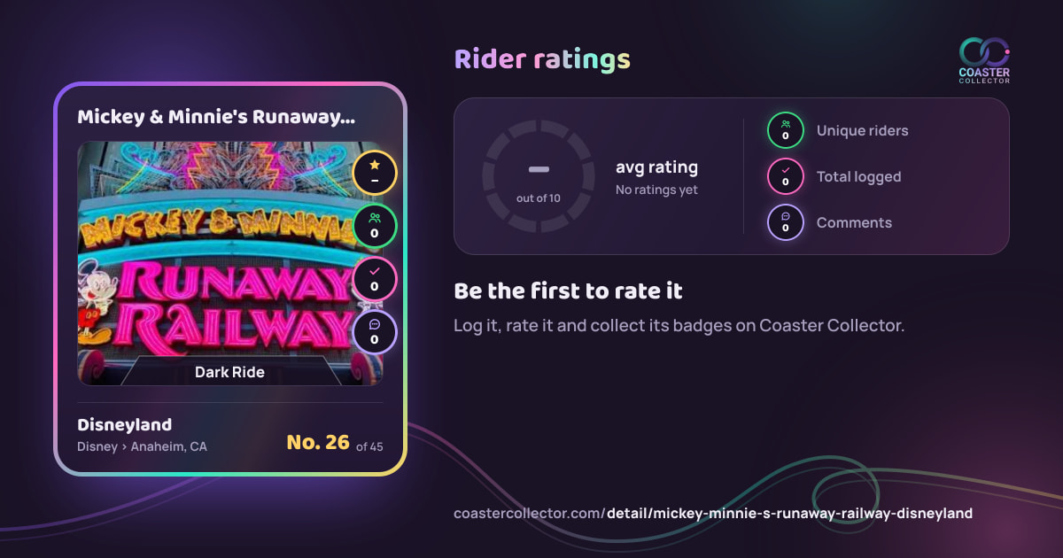 Mickey & Minnie's Runaway Railway’s card and rider ratings, as they appear where the link is posted