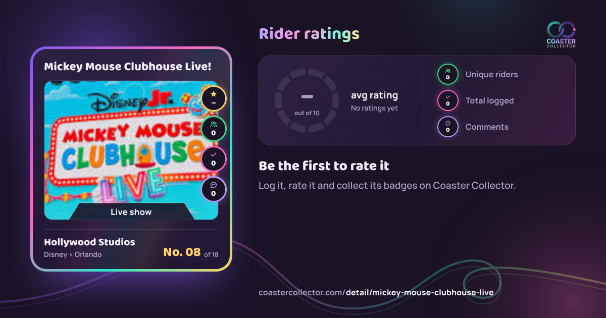 Mickey Mouse Clubhouse Live!’s card and rider ratings, as they appear where the link is posted