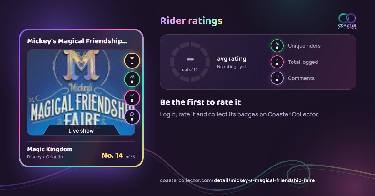 Mickey's Magical Friendship Faire’s card and rider ratings, as they appear where the link is posted