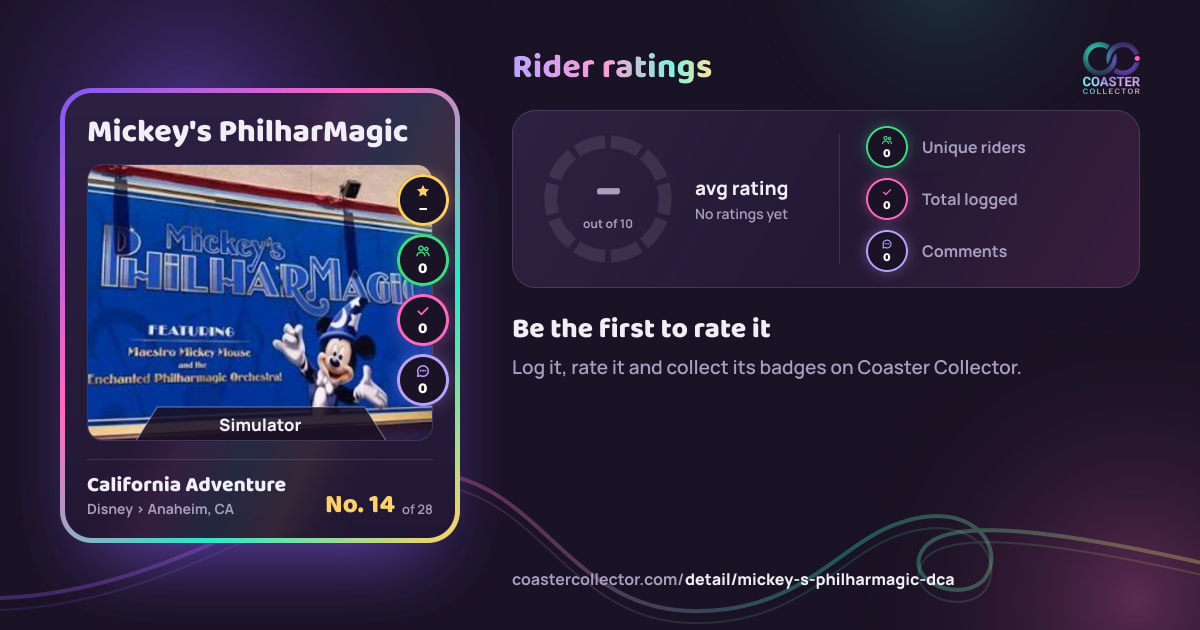 Mickey's PhilharMagic’s card and rider ratings, as they appear where the link is posted