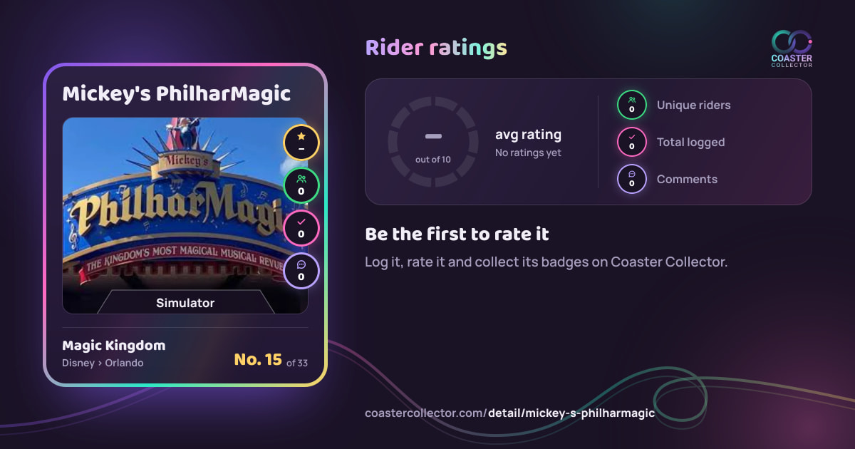 Mickey's PhilharMagic’s card and rider ratings, as they appear where the link is posted
