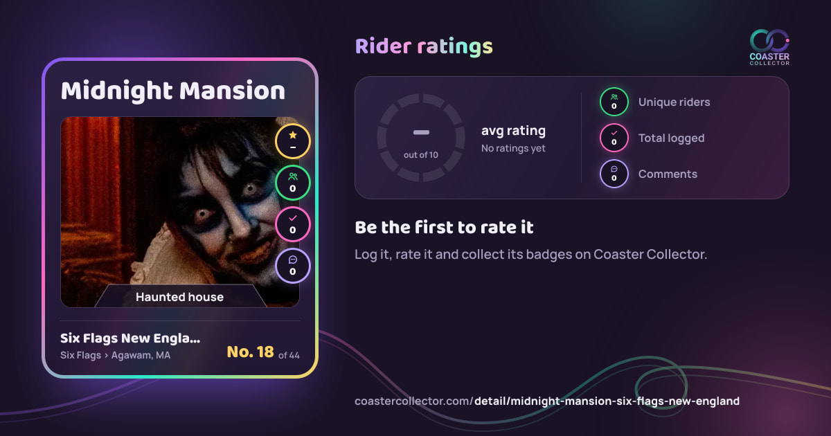 Midnight Mansion’s card and rider ratings, as they appear where the link is posted