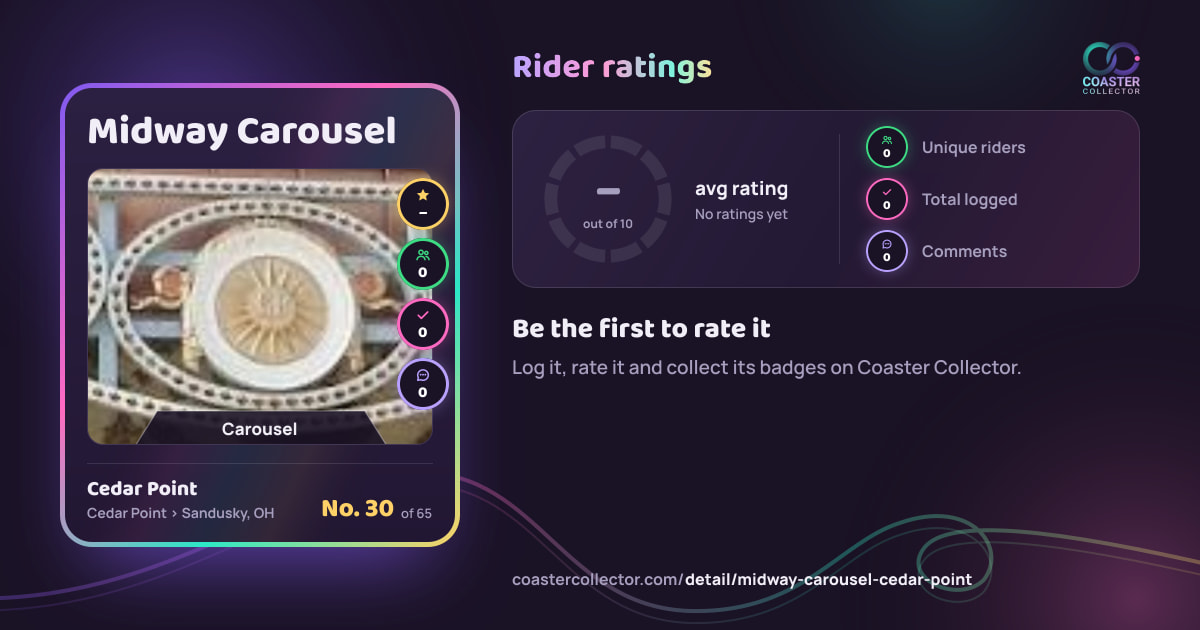 Midway Carousel’s card and rider ratings, as they appear where the link is posted