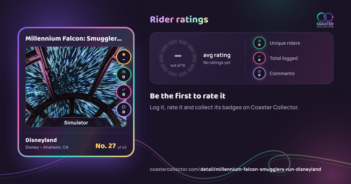 Millennium Falcon: Smugglers Run’s card and rider ratings, as they appear where the link is posted