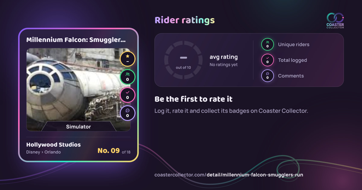 Millennium Falcon: Smugglers Run’s card and rider ratings, as they appear where the link is posted