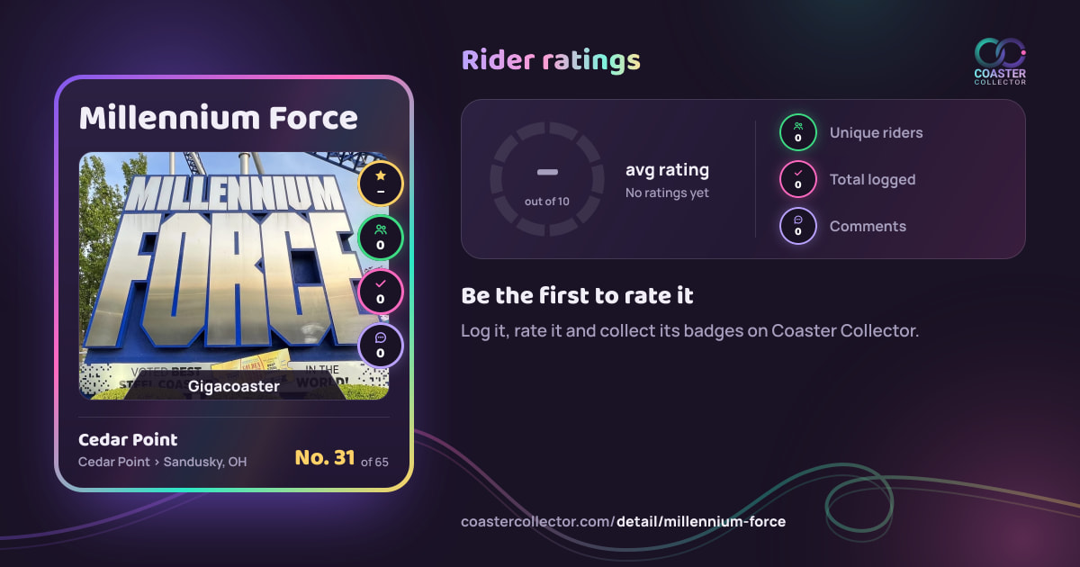 Millennium Force’s card and rider ratings, as they appear where the link is posted