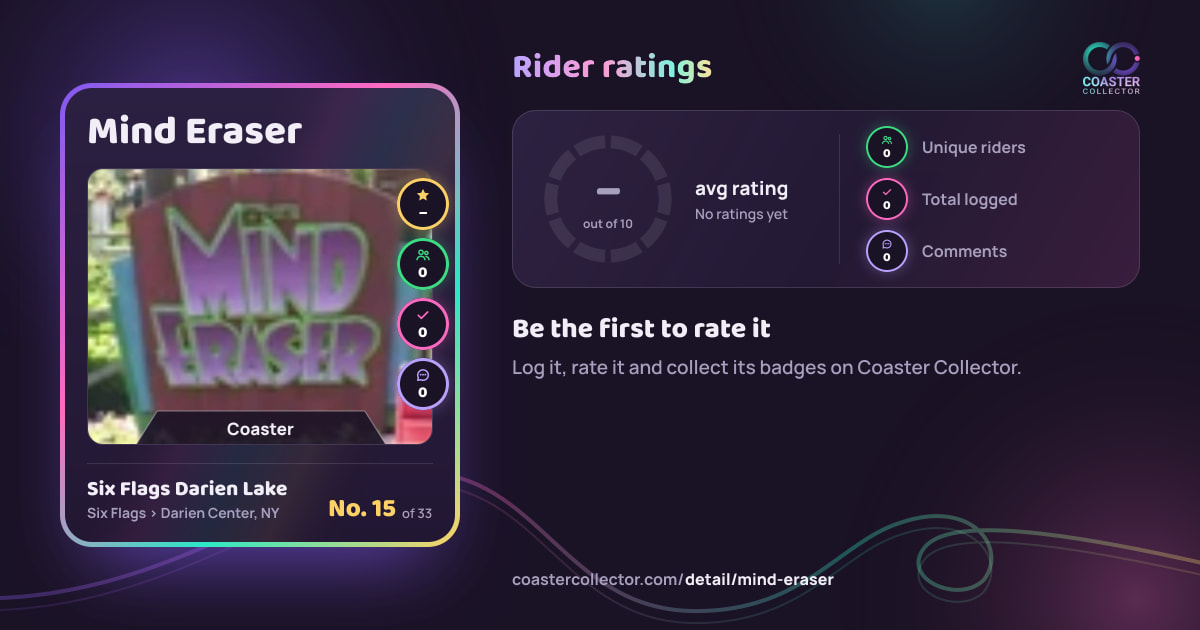 Mind Eraser’s card and rider ratings, as they appear where the link is posted