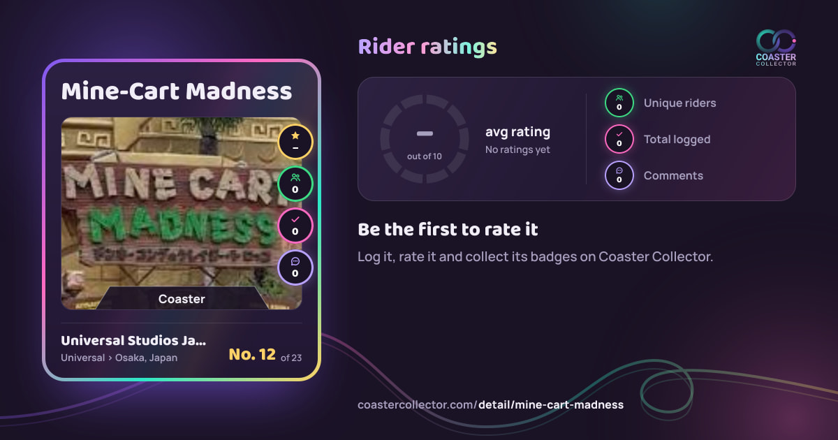 Mine-Cart Madness’s card and rider ratings, as they appear where the link is posted