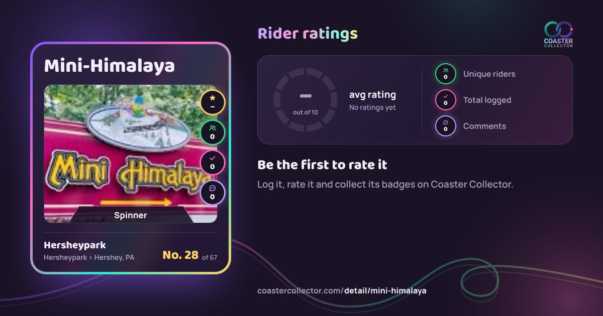 Mini-Himalaya’s card and rider ratings, as they appear where the link is posted