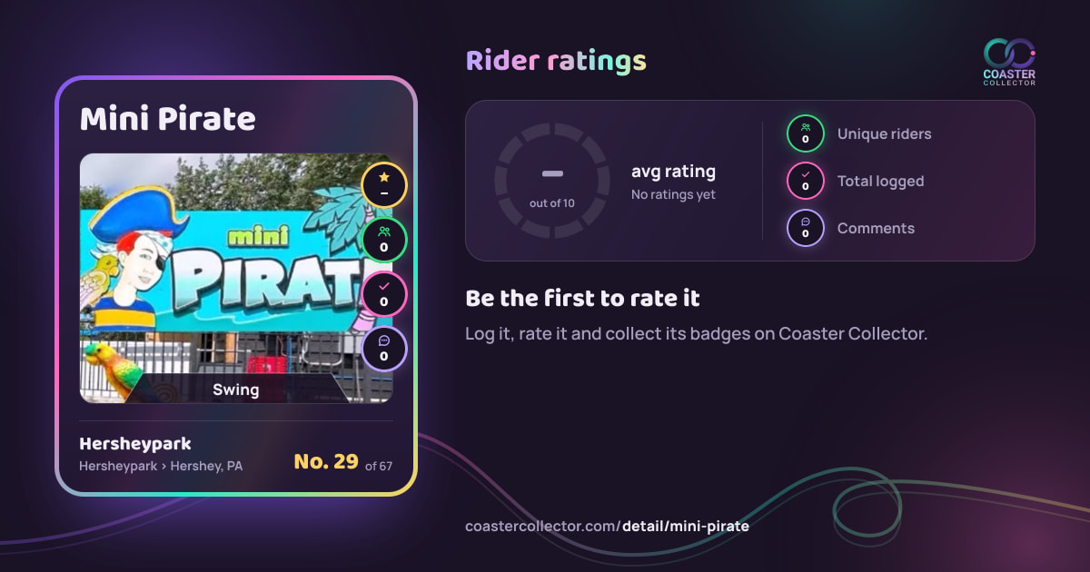 Mini Pirate’s card and rider ratings, as they appear where the link is posted
