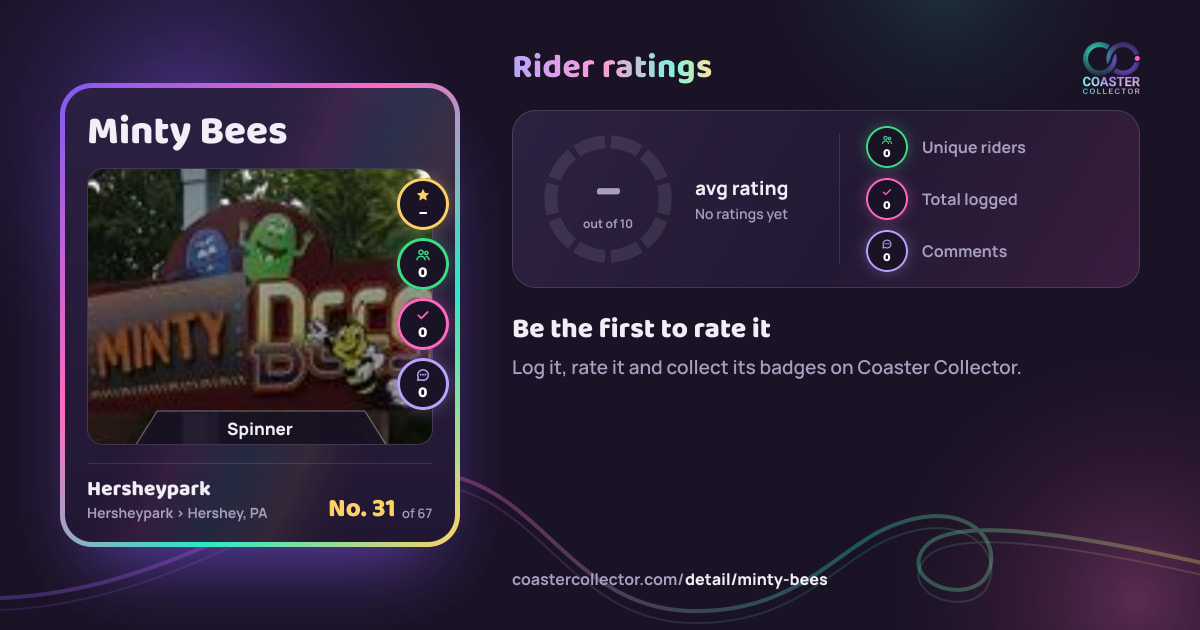 Minty Bees’s card and rider ratings, as they appear where the link is posted