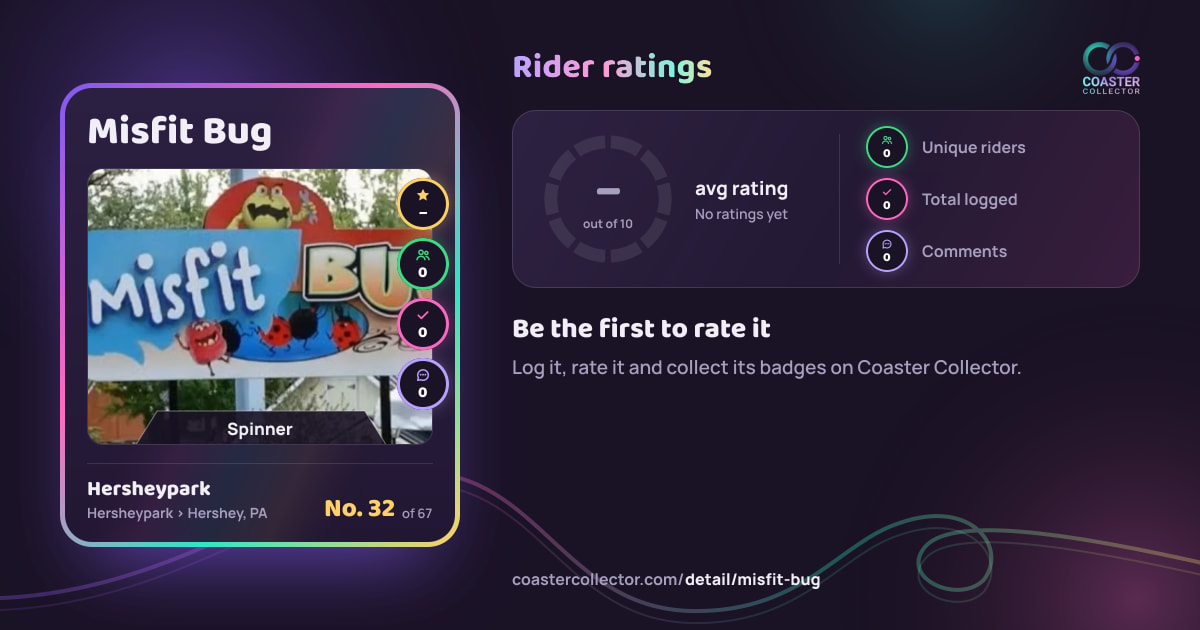 Misfit Bug’s card and rider ratings, as they appear where the link is posted