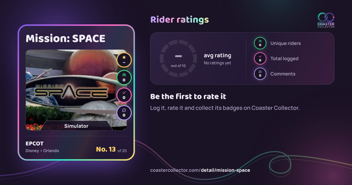 Mission: SPACE’s card and rider ratings, as they appear where the link is posted