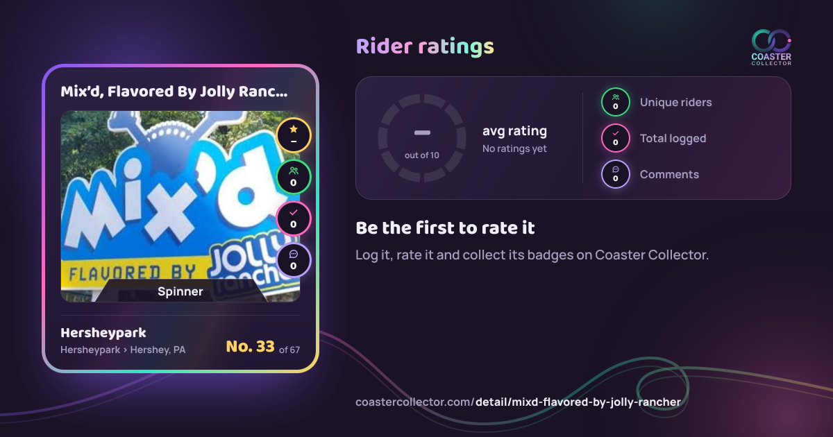 Mix’d, Flavored By Jolly Rancher’s card and rider ratings, as they appear where the link is posted
