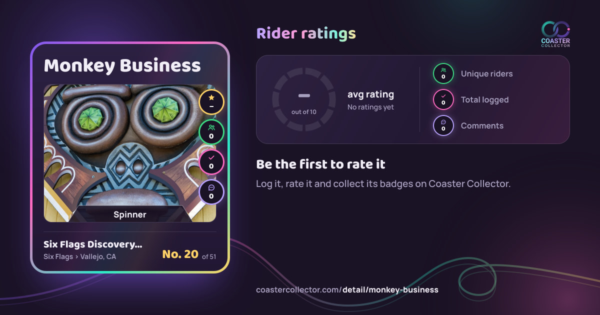 Monkey Business’s card and rider ratings, as they appear where the link is posted