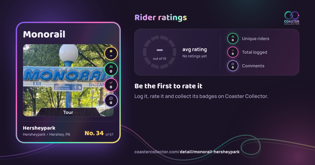 Monorail’s card and rider ratings, as they appear where the link is posted