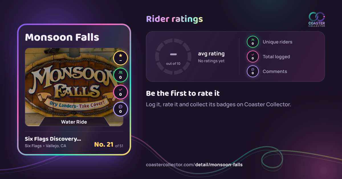 Monsoon Falls’s card and rider ratings, as they appear where the link is posted