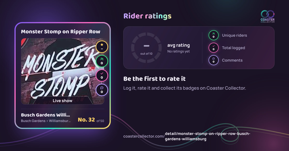 Monster Stomp on Ripper Row’s card and rider ratings, as they appear where the link is posted