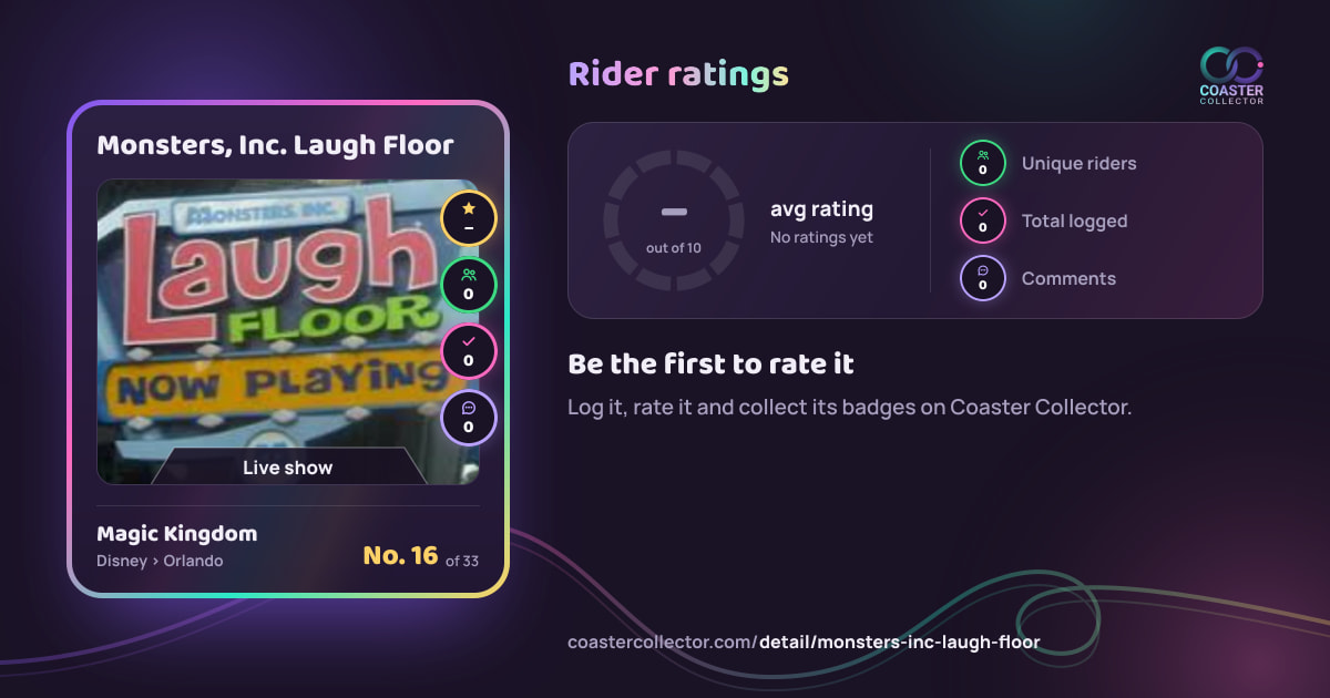 Monsters, Inc. Laugh Floor’s card and rider ratings, as they appear where the link is posted