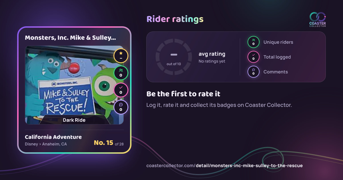 Monsters, Inc. Mike & Sulley to the Rescue!’s card and rider ratings, as they appear where the link is posted