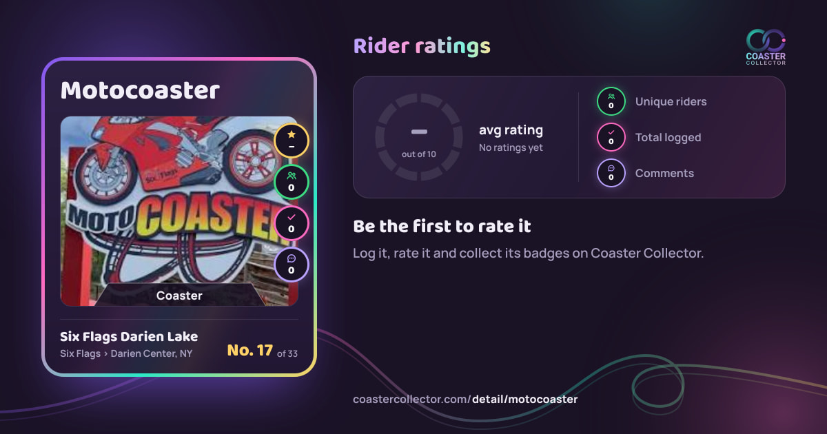 Motocoaster’s card and rider ratings, as they appear where the link is posted