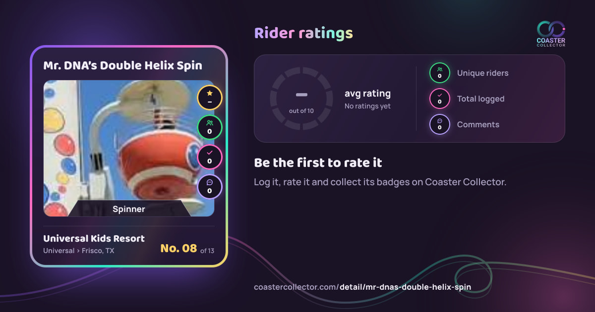 Mr. DNA’s Double Helix Spin’s card and rider ratings, as they appear where the link is posted