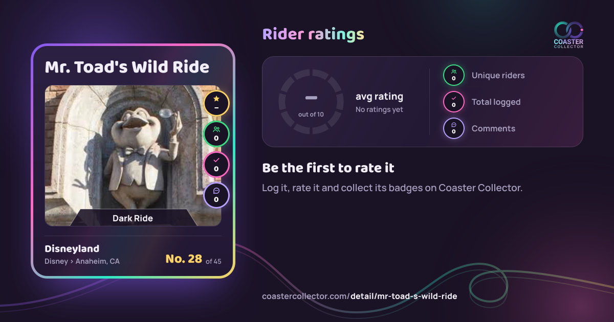 Mr. Toad's Wild Ride’s card and rider ratings, as they appear where the link is posted
