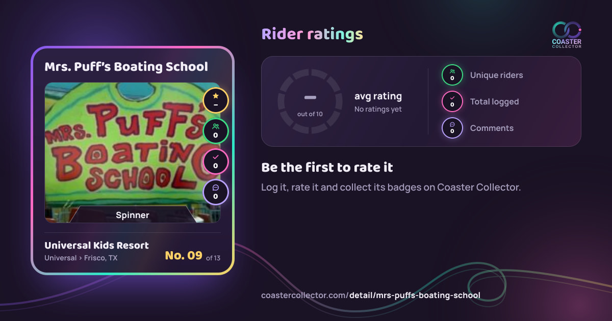 Mrs. Puff’s Boating School’s card and rider ratings, as they appear where the link is posted
