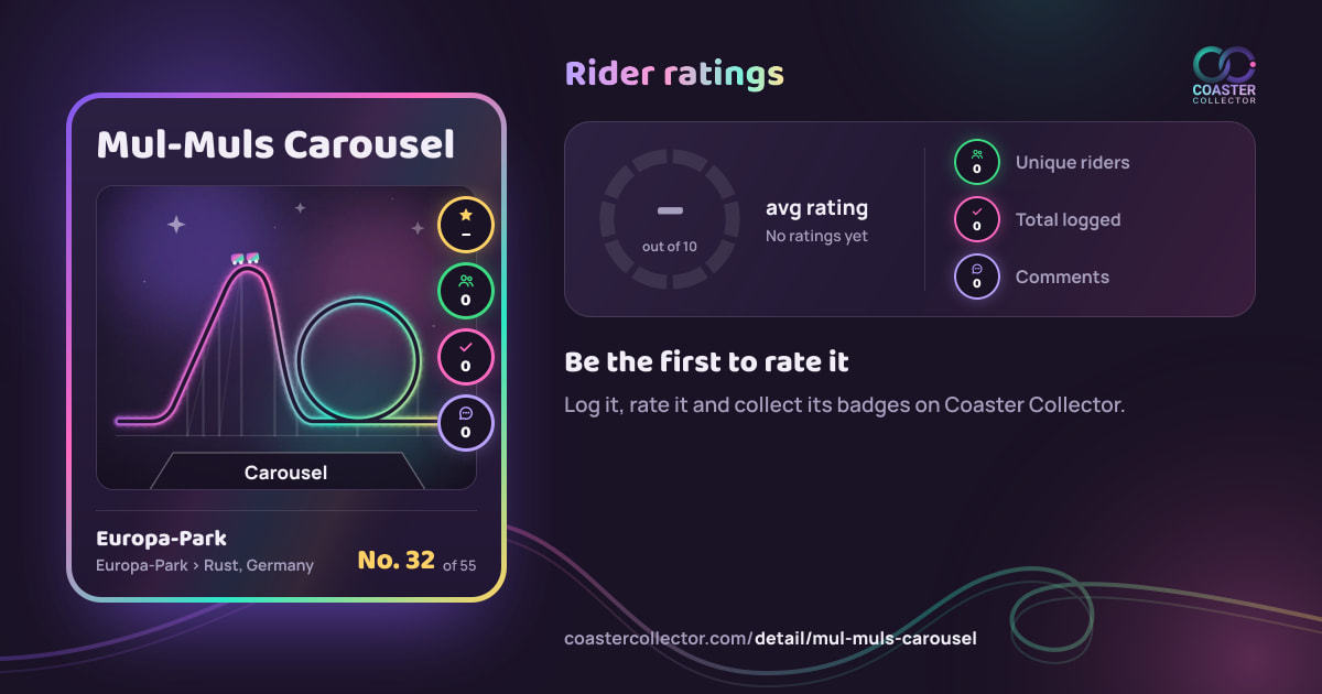 Mul-Muls Carousel’s card and rider ratings, as they appear where the link is posted