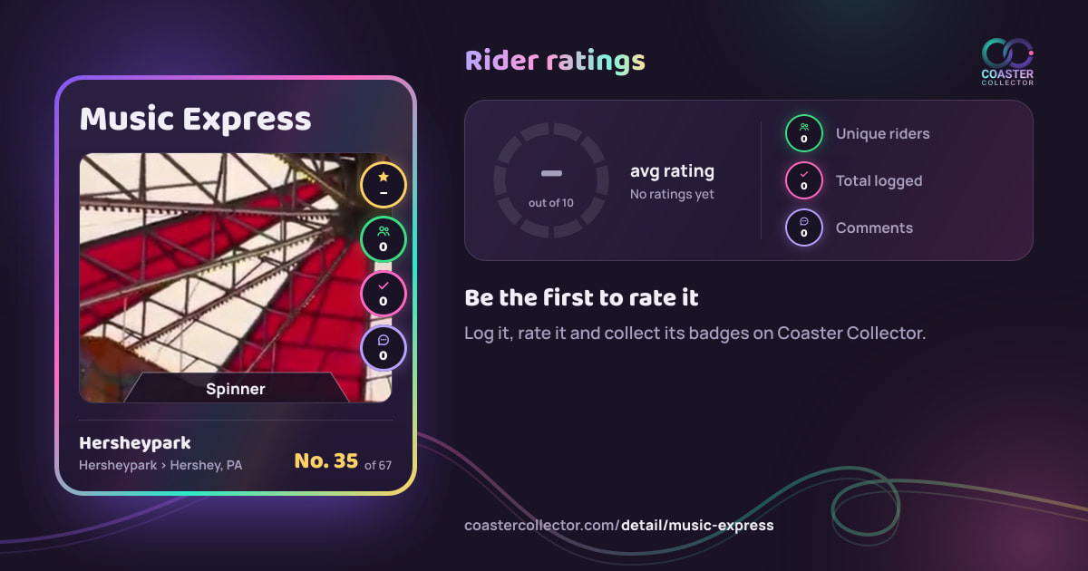 Music Express’s card and rider ratings, as they appear where the link is posted