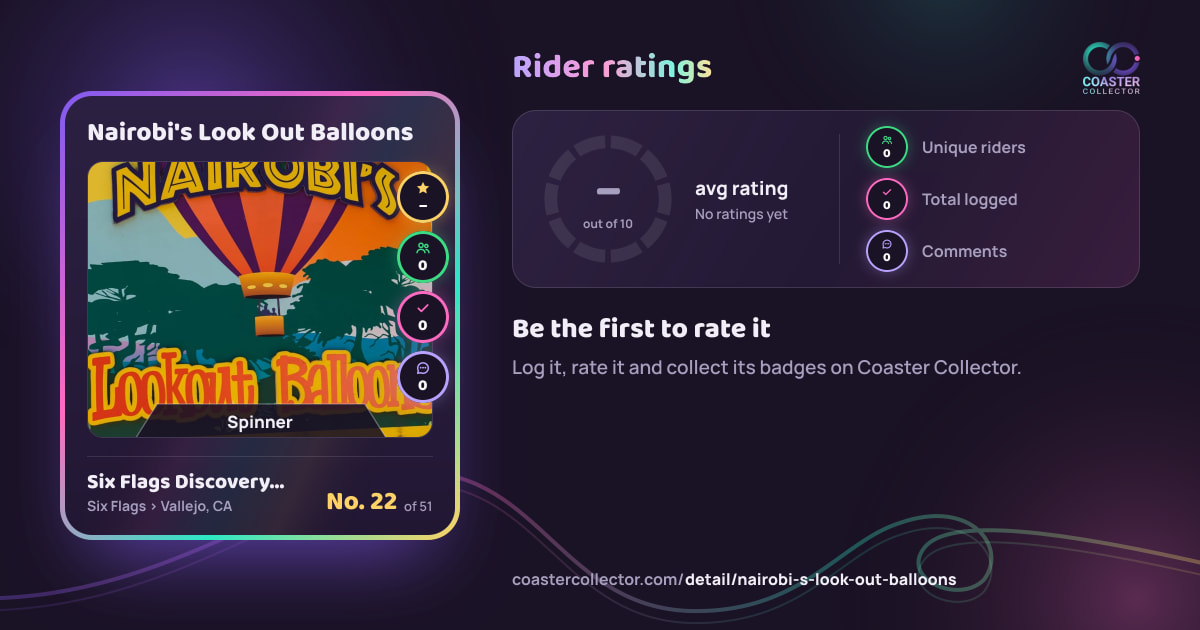 Nairobi's Look Out Balloons’s card and rider ratings, as they appear where the link is posted