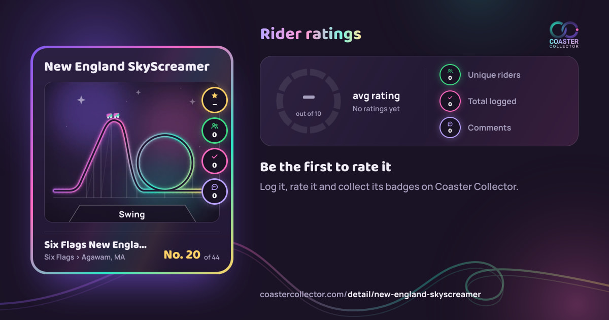 New England SkyScreamer’s card and rider ratings, as they appear where the link is posted