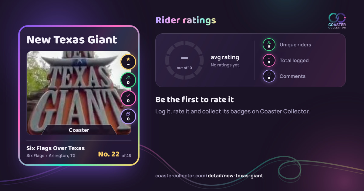New Texas Giant’s card and rider ratings, as they appear where the link is posted