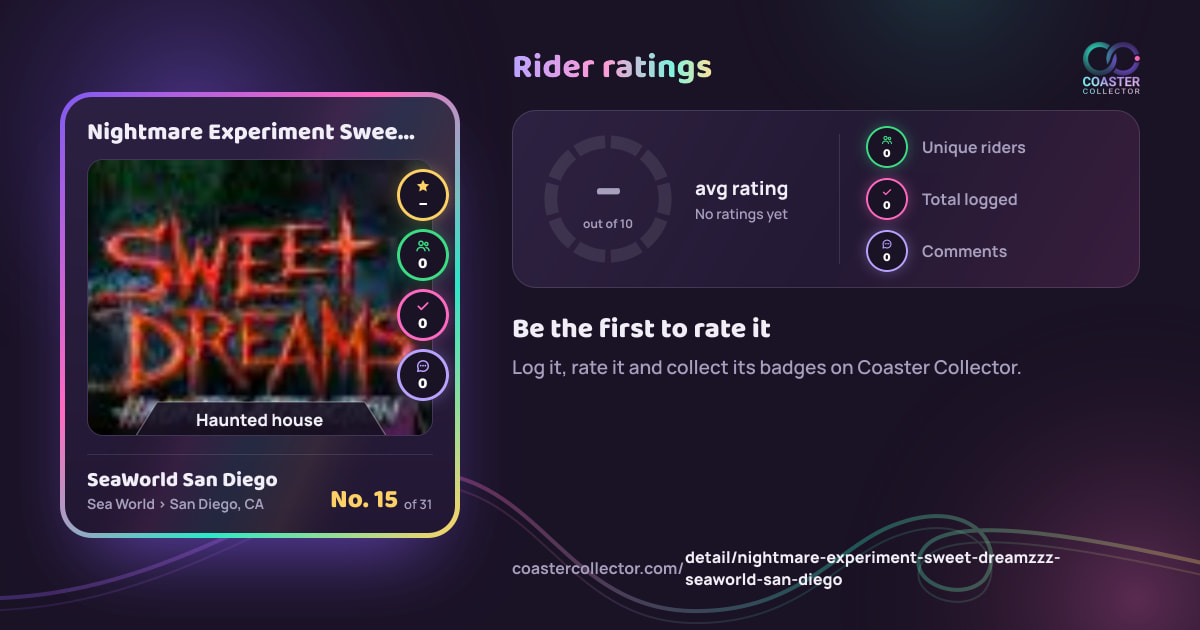 Nightmare Experiment Sweet DreamzZz’s card and rider ratings, as they appear where the link is posted