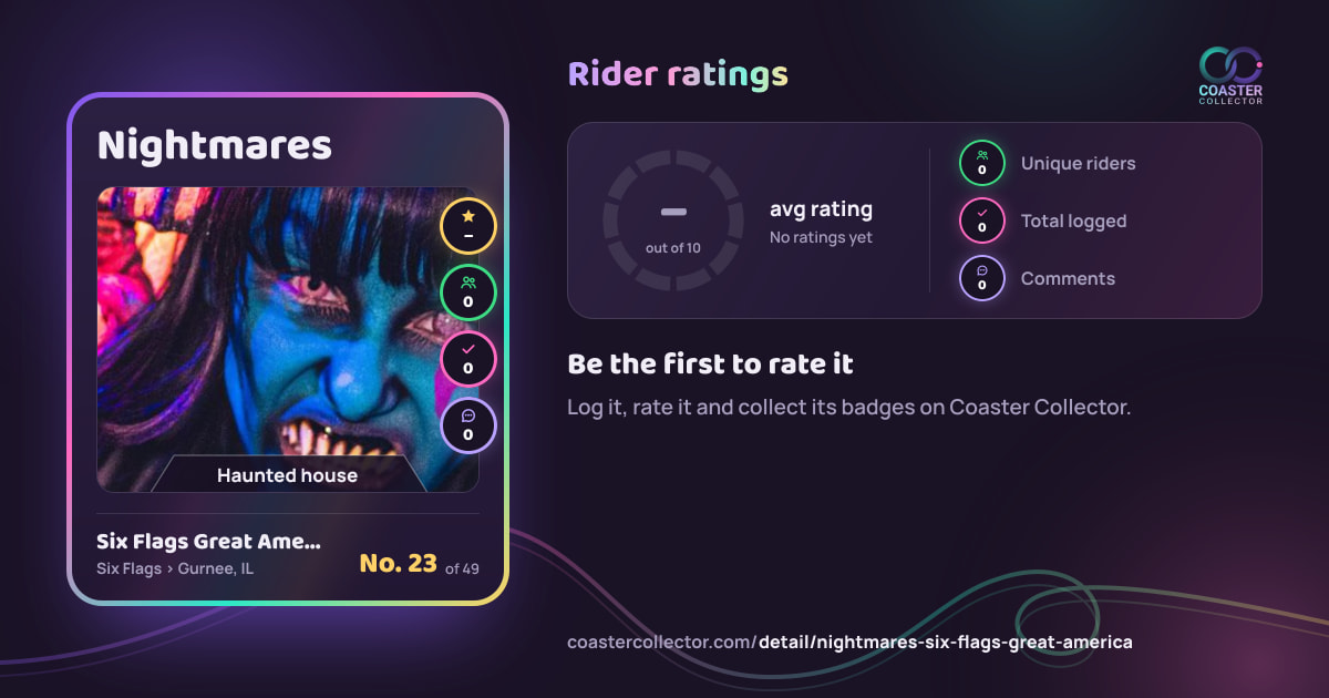 Nightmares’s card and rider ratings, as they appear where the link is posted