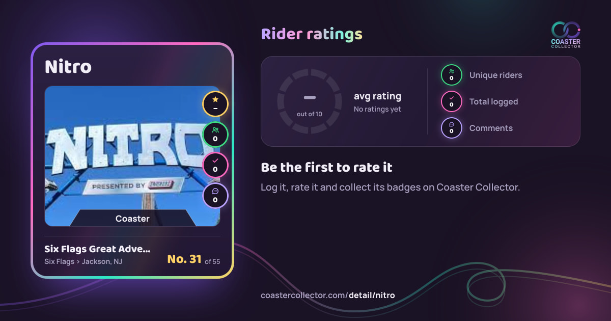 Nitro’s card and rider ratings, as they appear where the link is posted