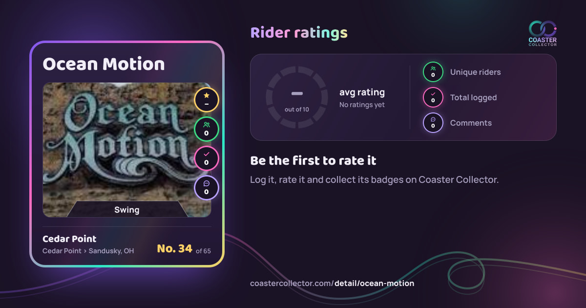 Ocean Motion’s card and rider ratings, as they appear where the link is posted
