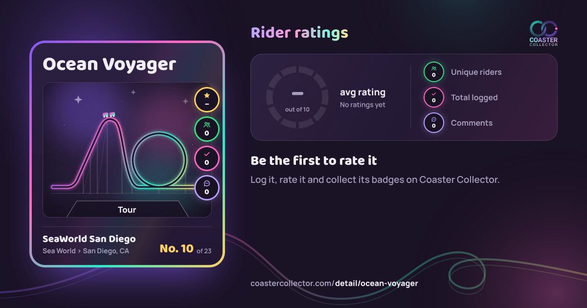 Ocean Voyager’s card and rider ratings, as they appear where the link is posted