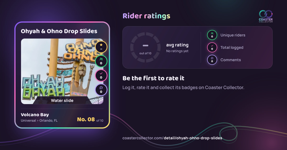 Ohyah & Ohno Drop Slides’s card and rider ratings, as they appear where the link is posted