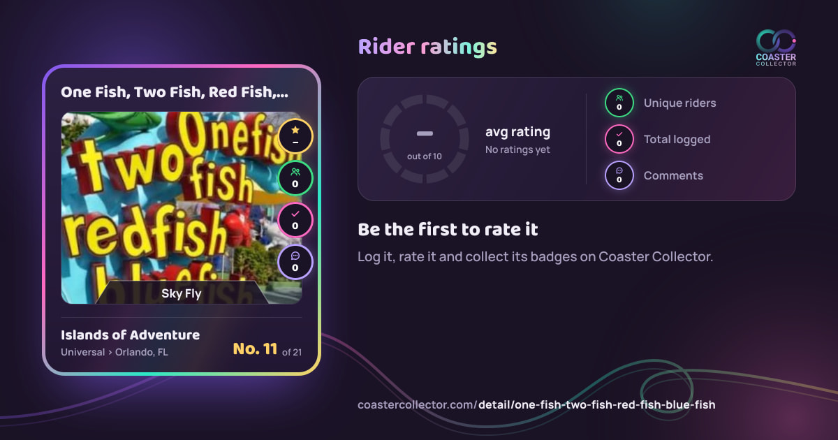 One Fish, Two Fish, Red Fish, Blue Fish’s card and rider ratings, as they appear where the link is posted
