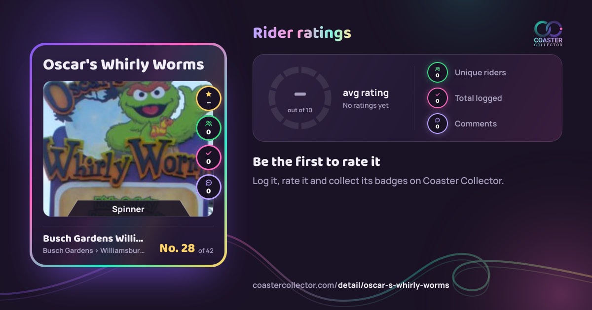 Oscar's Whirly Worms’s card and rider ratings, as they appear where the link is posted