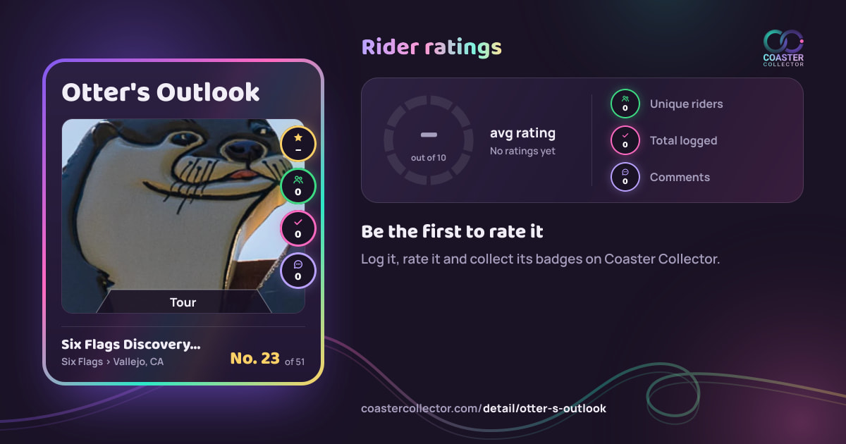 Otter's Outlook’s card and rider ratings, as they appear where the link is posted