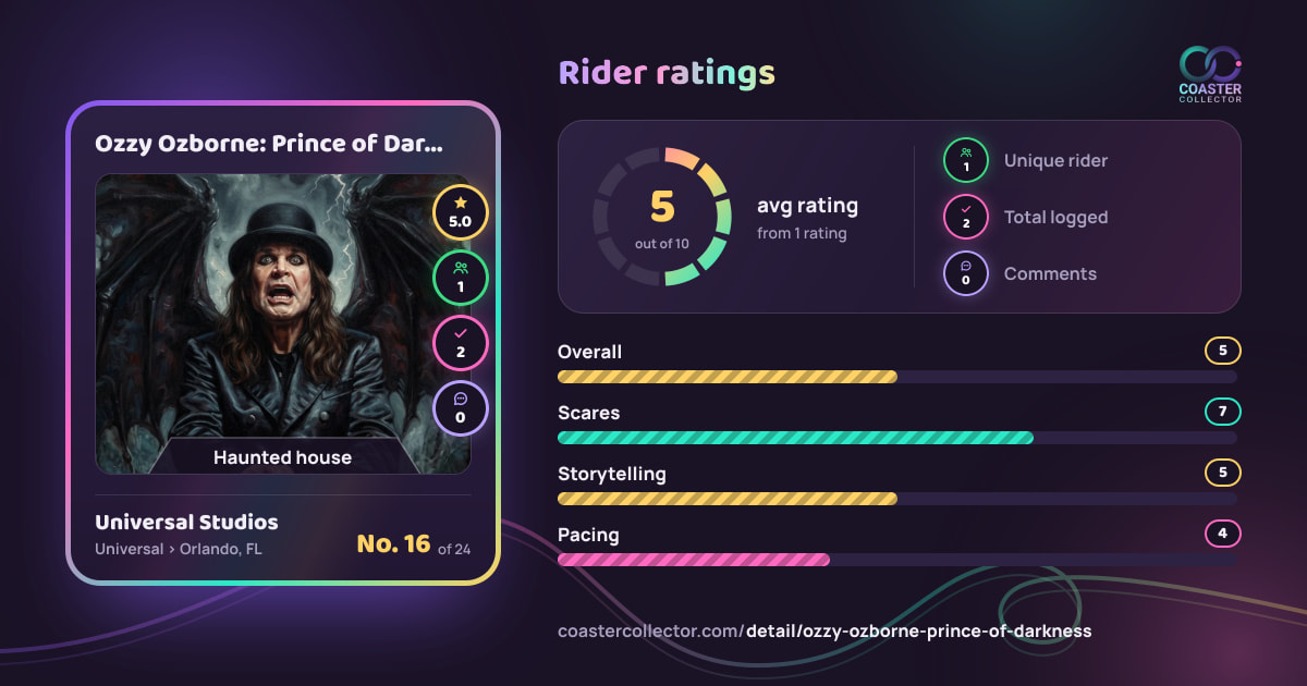 Ozzy Ozborne: Prince of Darkness’s card and rider ratings, as they appear where the link is posted