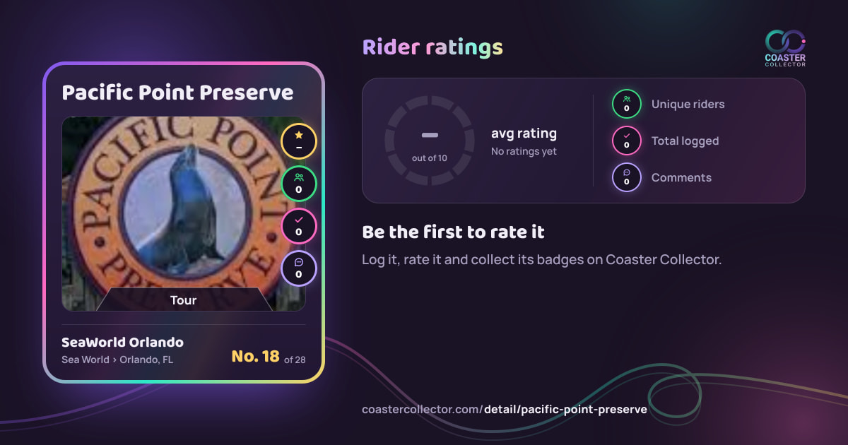 Pacific Point Preserve’s card and rider ratings, as they appear where the link is posted