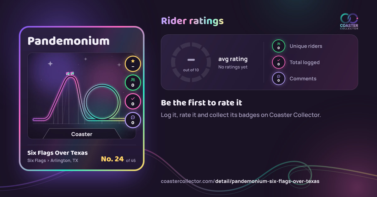 Pandemonium’s card and rider ratings, as they appear where the link is posted