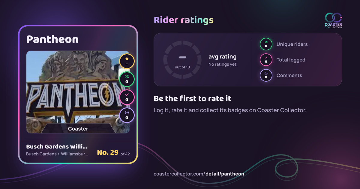 Pantheon’s card and rider ratings, as they appear where the link is posted